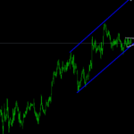 Multi Timeframe Auto Trend Line